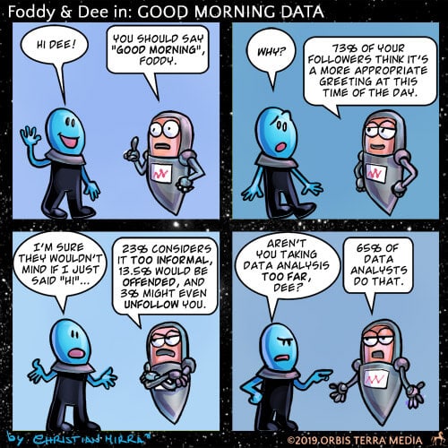Good Morning Data: Data vs Intuition in Marketing